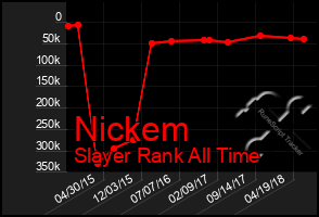 Total Graph of Nickem