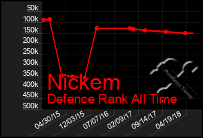 Total Graph of Nickem