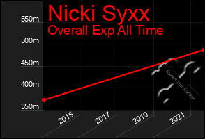 Total Graph of Nicki Syxx