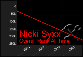 Total Graph of Nicki Syxx