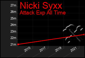 Total Graph of Nicki Syxx