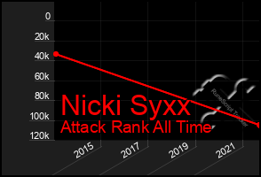 Total Graph of Nicki Syxx