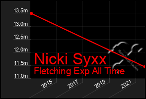 Total Graph of Nicki Syxx