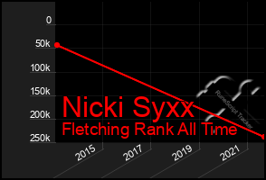 Total Graph of Nicki Syxx