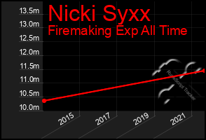 Total Graph of Nicki Syxx