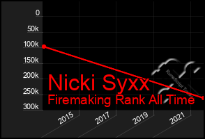 Total Graph of Nicki Syxx