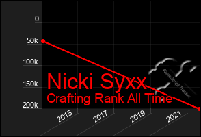 Total Graph of Nicki Syxx