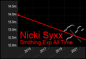 Total Graph of Nicki Syxx