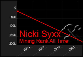 Total Graph of Nicki Syxx