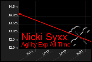 Total Graph of Nicki Syxx