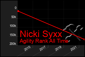 Total Graph of Nicki Syxx