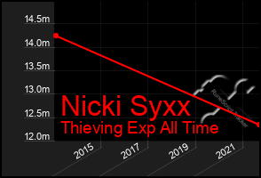 Total Graph of Nicki Syxx