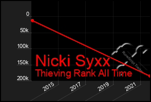 Total Graph of Nicki Syxx