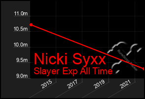 Total Graph of Nicki Syxx