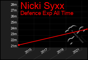 Total Graph of Nicki Syxx