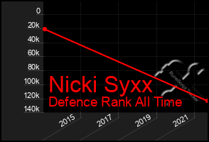 Total Graph of Nicki Syxx