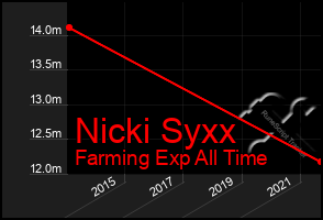 Total Graph of Nicki Syxx