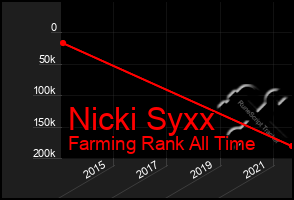 Total Graph of Nicki Syxx