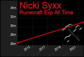 Total Graph of Nicki Syxx