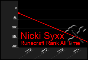 Total Graph of Nicki Syxx