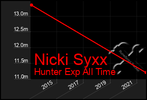 Total Graph of Nicki Syxx