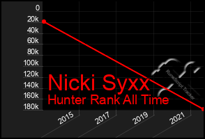 Total Graph of Nicki Syxx