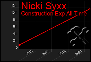 Total Graph of Nicki Syxx