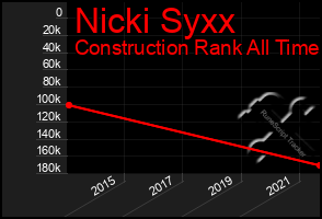 Total Graph of Nicki Syxx