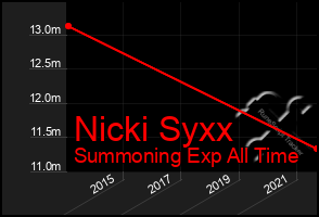 Total Graph of Nicki Syxx