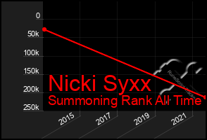 Total Graph of Nicki Syxx