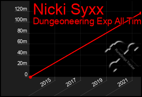 Total Graph of Nicki Syxx