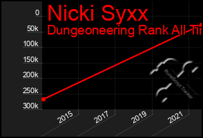 Total Graph of Nicki Syxx