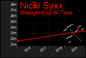 Total Graph of Nicki Syxx