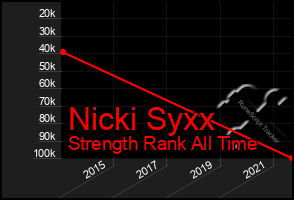 Total Graph of Nicki Syxx