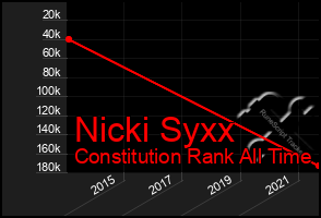 Total Graph of Nicki Syxx