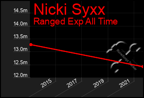 Total Graph of Nicki Syxx