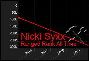 Total Graph of Nicki Syxx