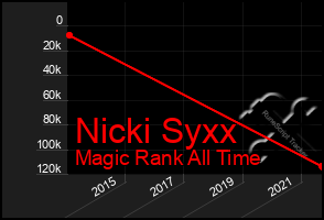 Total Graph of Nicki Syxx