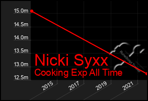 Total Graph of Nicki Syxx