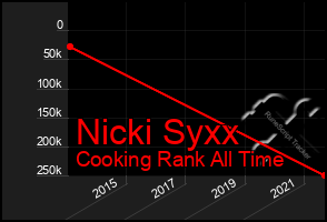 Total Graph of Nicki Syxx