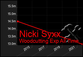 Total Graph of Nicki Syxx