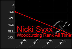 Total Graph of Nicki Syxx