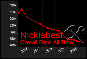 Total Graph of Nickisbest