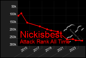 Total Graph of Nickisbest