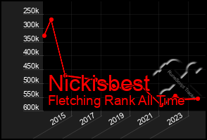 Total Graph of Nickisbest