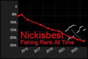 Total Graph of Nickisbest