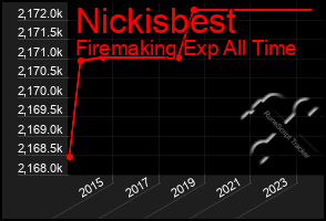 Total Graph of Nickisbest