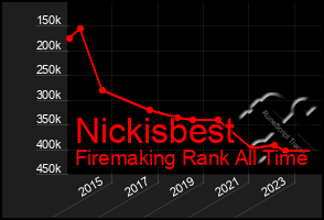 Total Graph of Nickisbest