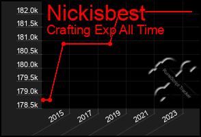 Total Graph of Nickisbest