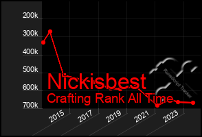 Total Graph of Nickisbest